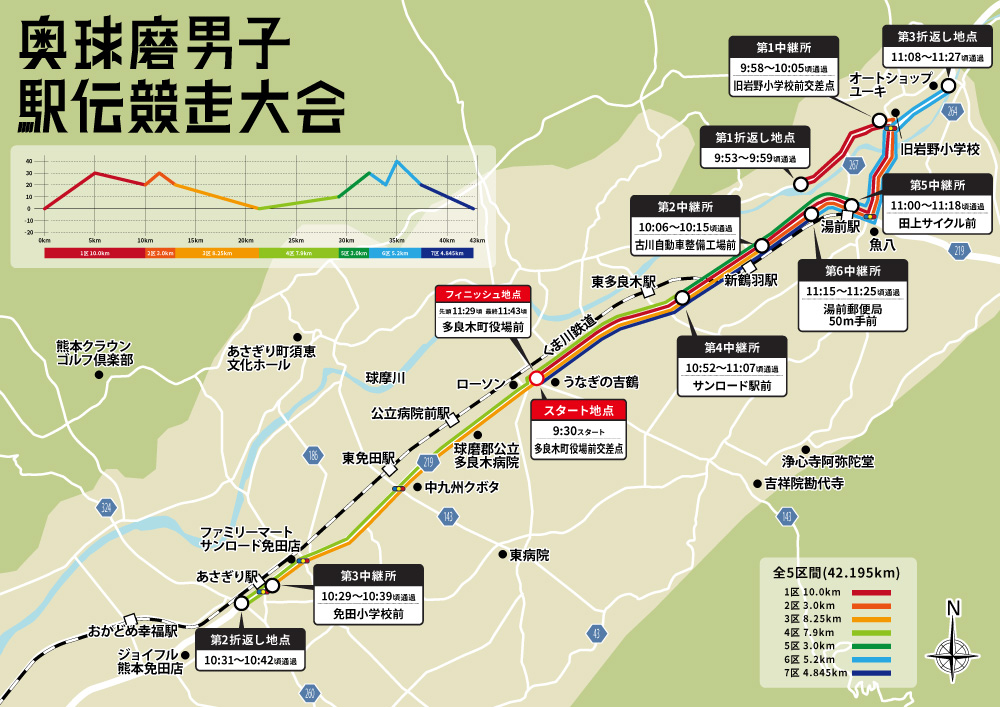 第5回 奥球磨男子駅伝競走大会 コースマップ